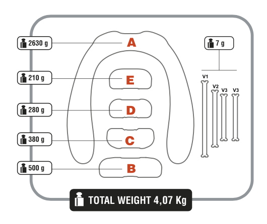 COLLARE C4 DYNO 4 KG STANDARD CONFEZIONE COMPLETTO
